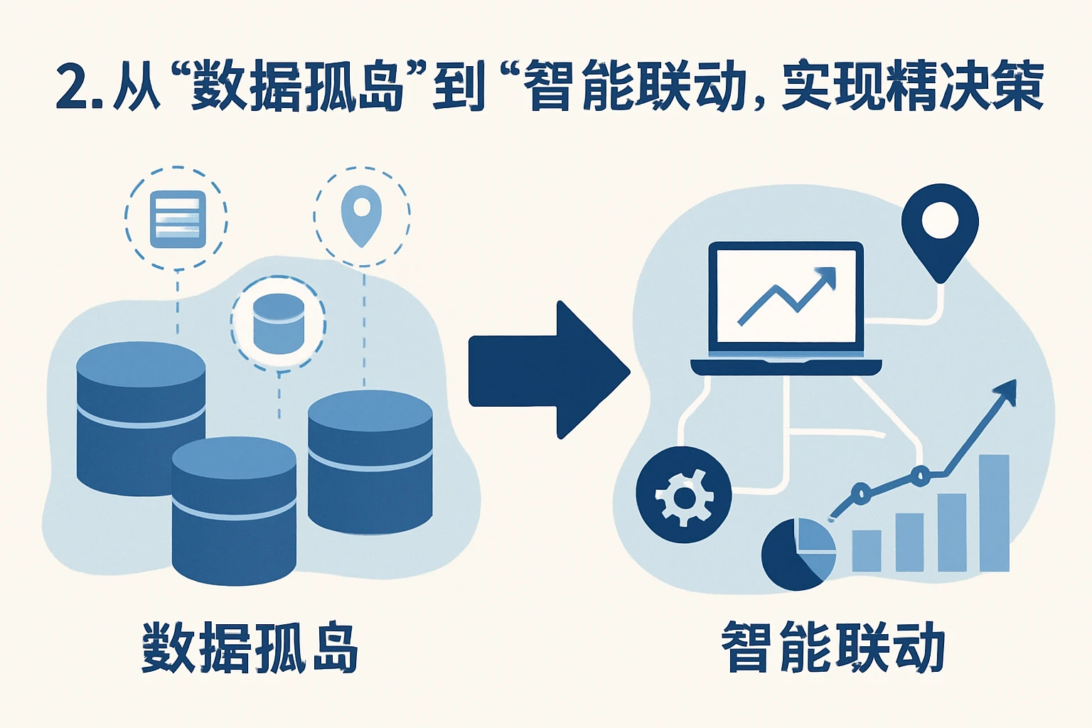2. 从“数据孤岛”到“智能联动”，实现精准决策