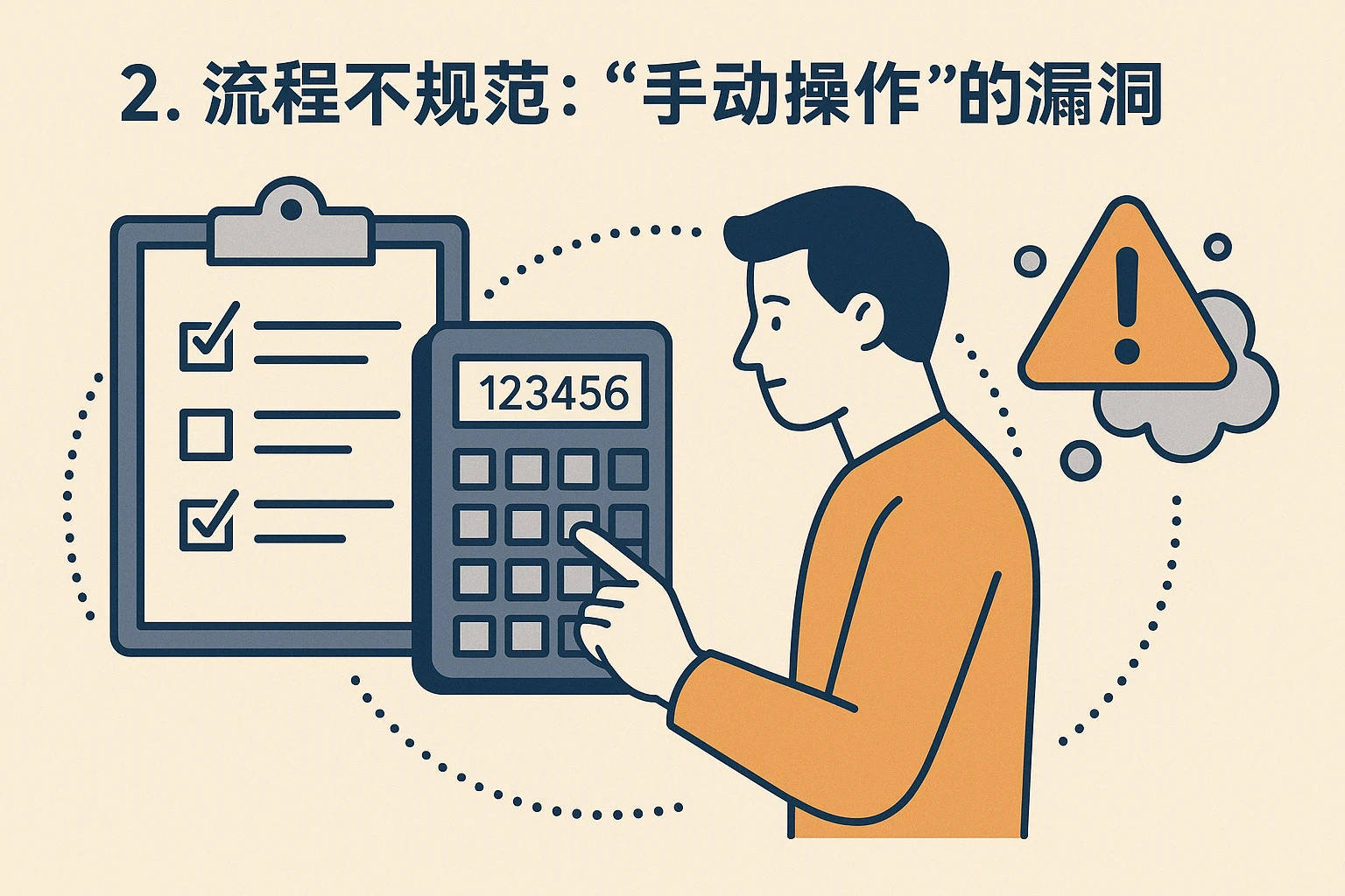 2. 流程不规范：“手动操作”的漏洞