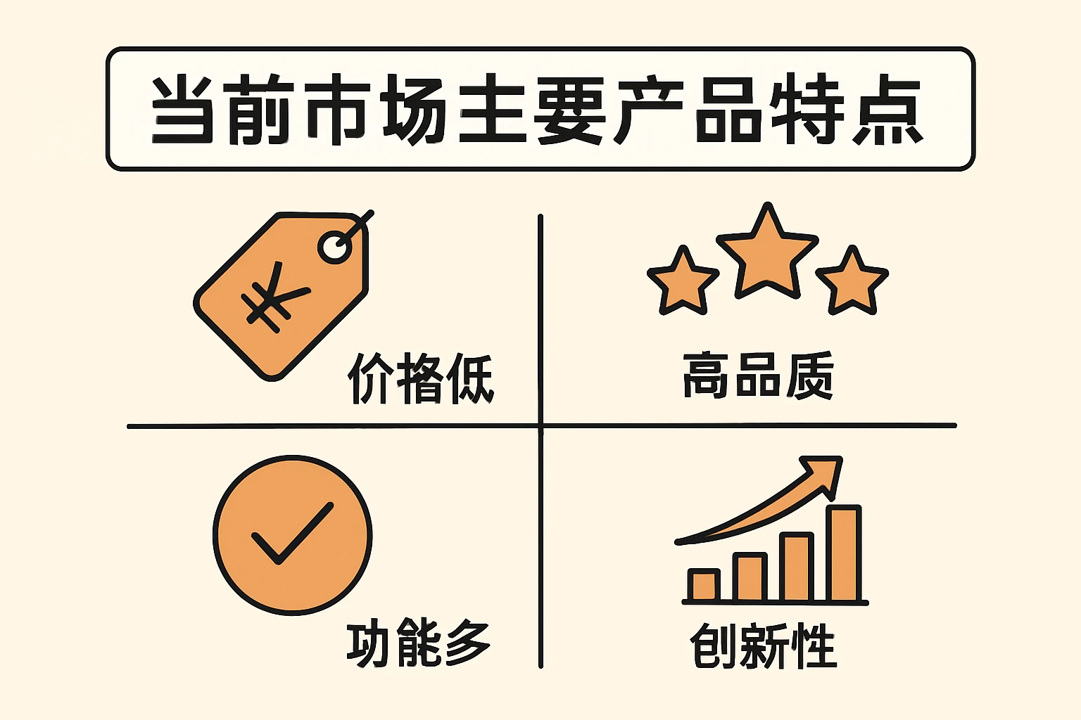 当前市场主要产品特点