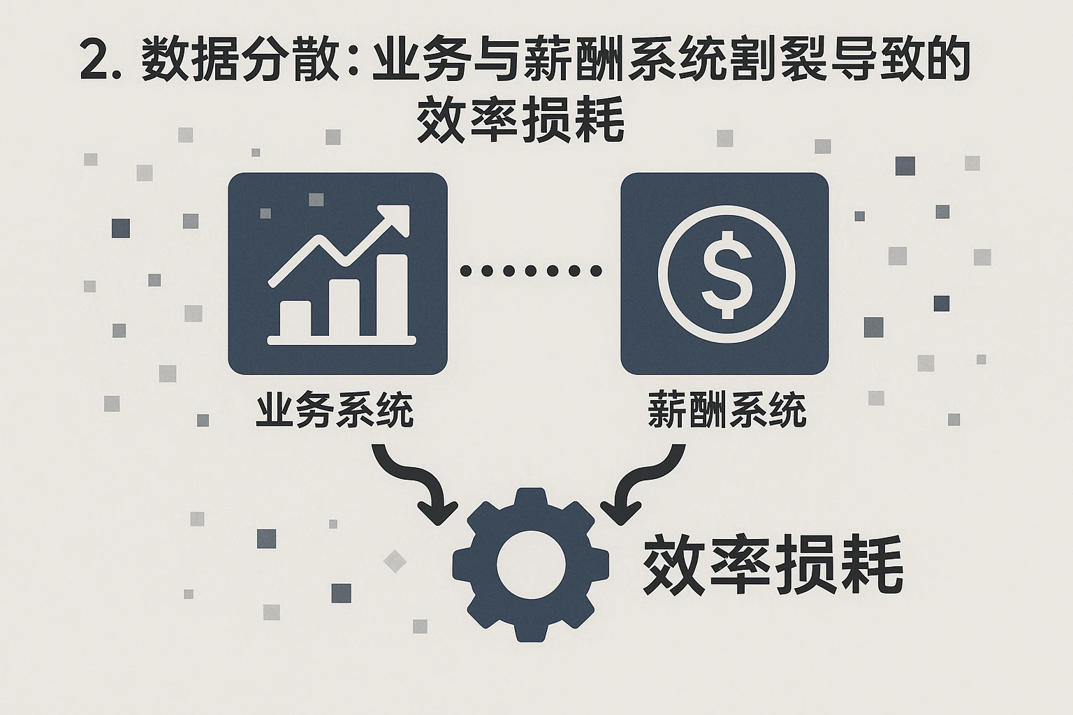 2. 数据分散：业务与薪酬系统割裂导致的效率损耗