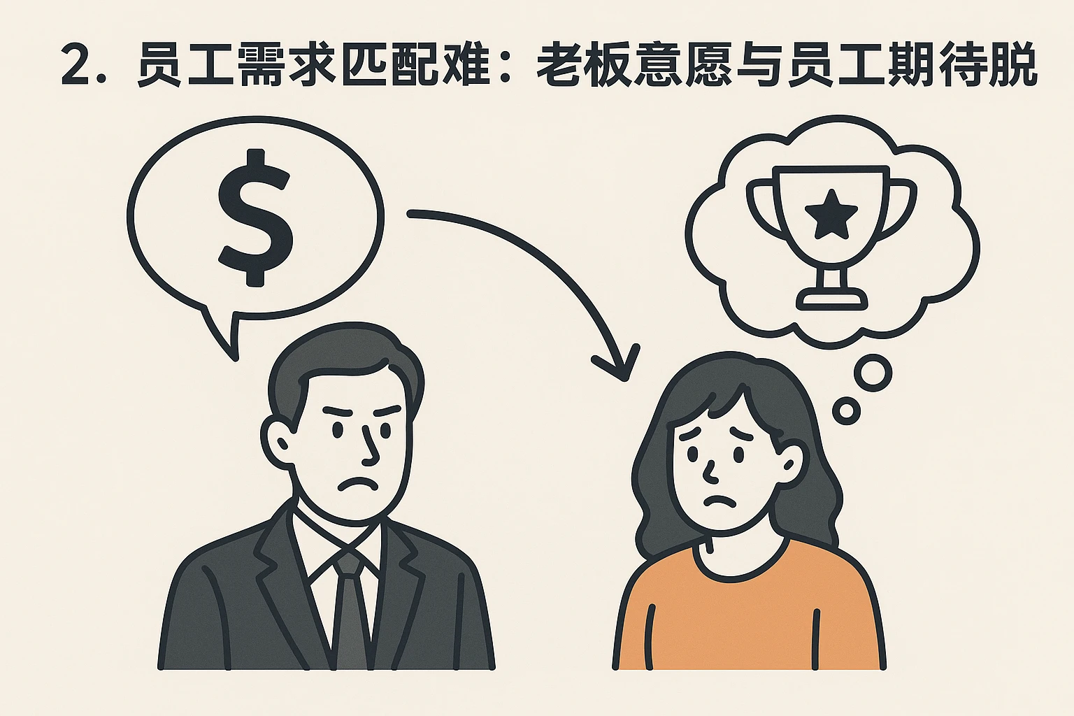 2. 员工需求匹配难:老板意愿与员工期待脱节