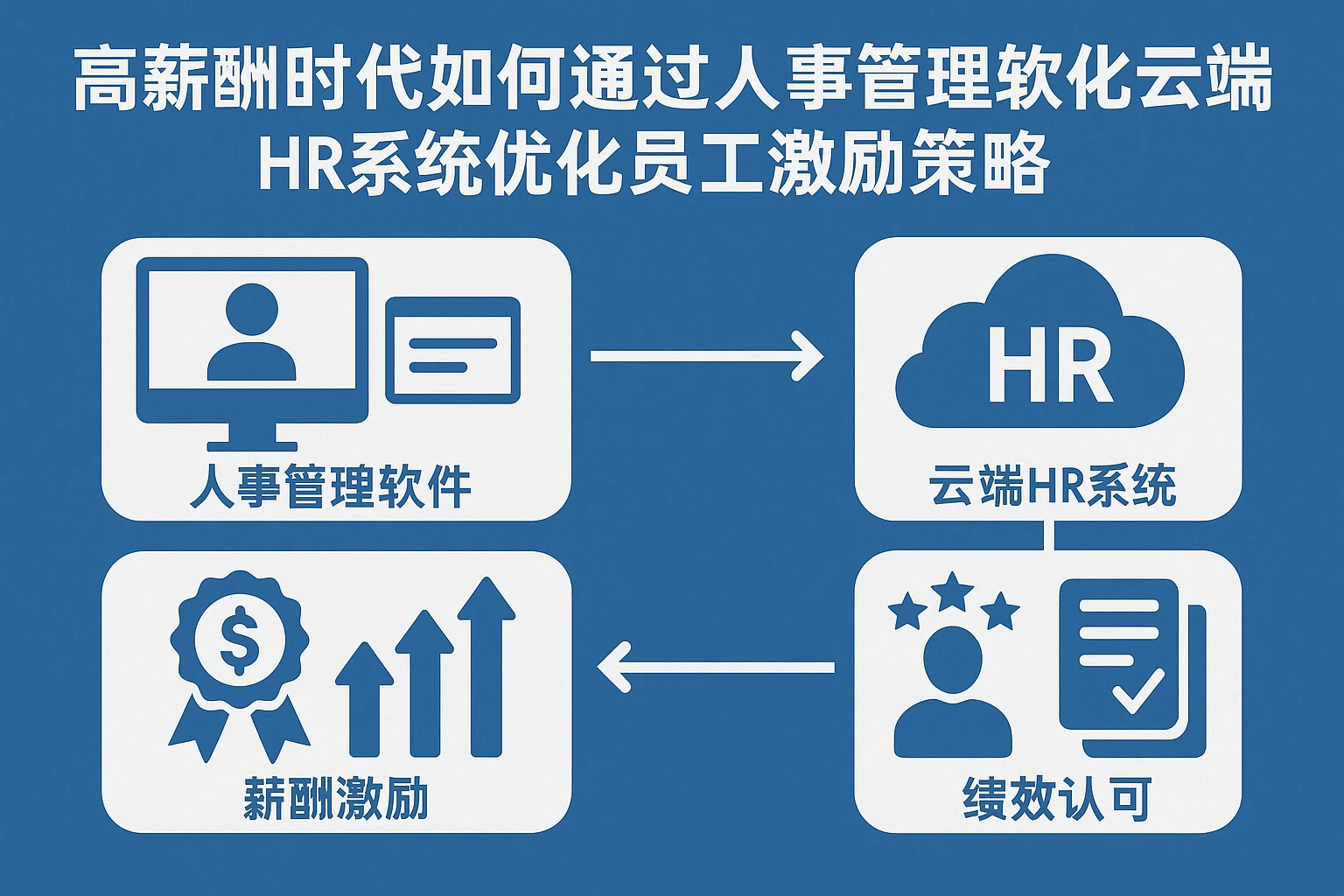 高薪酬时代如何通过人事管理软件与云端HR系统优化员工激励策略