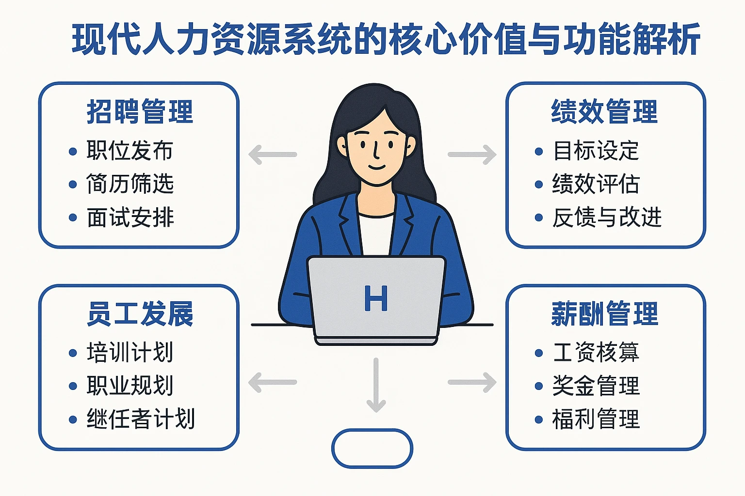 现代人力资源系统的核心价值与功能解析