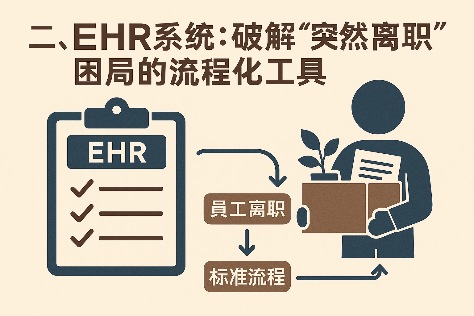 二、ehr系统:破解“突然离职”困局的流程化工具