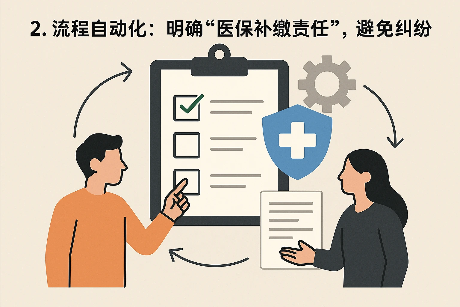 2. 流程自动化：明确“医保补缴责任”，避免纠纷