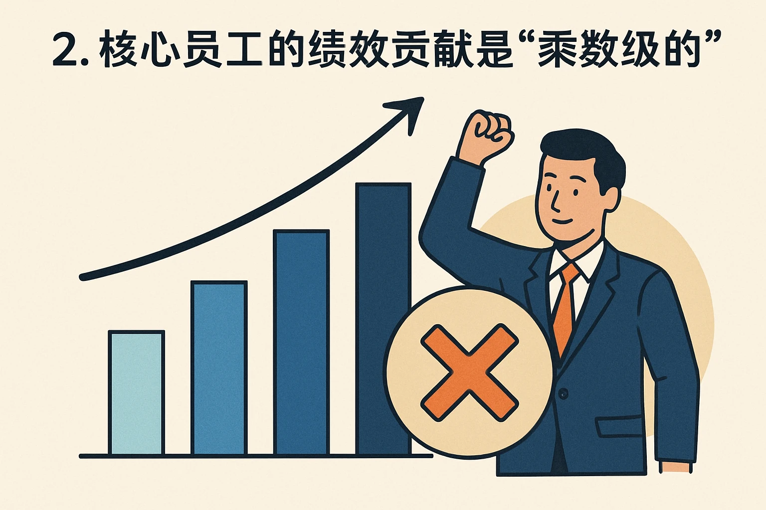 2. 核心员工的绩效贡献是“乘数级的”