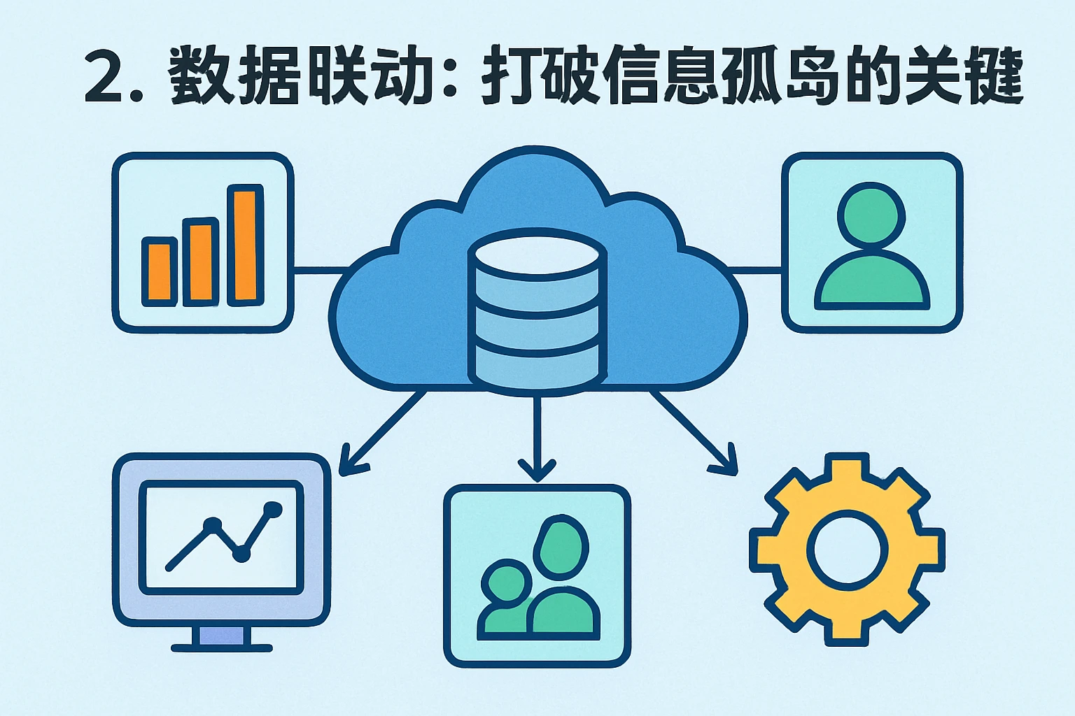 2. 数据联动：打破信息孤岛的关键