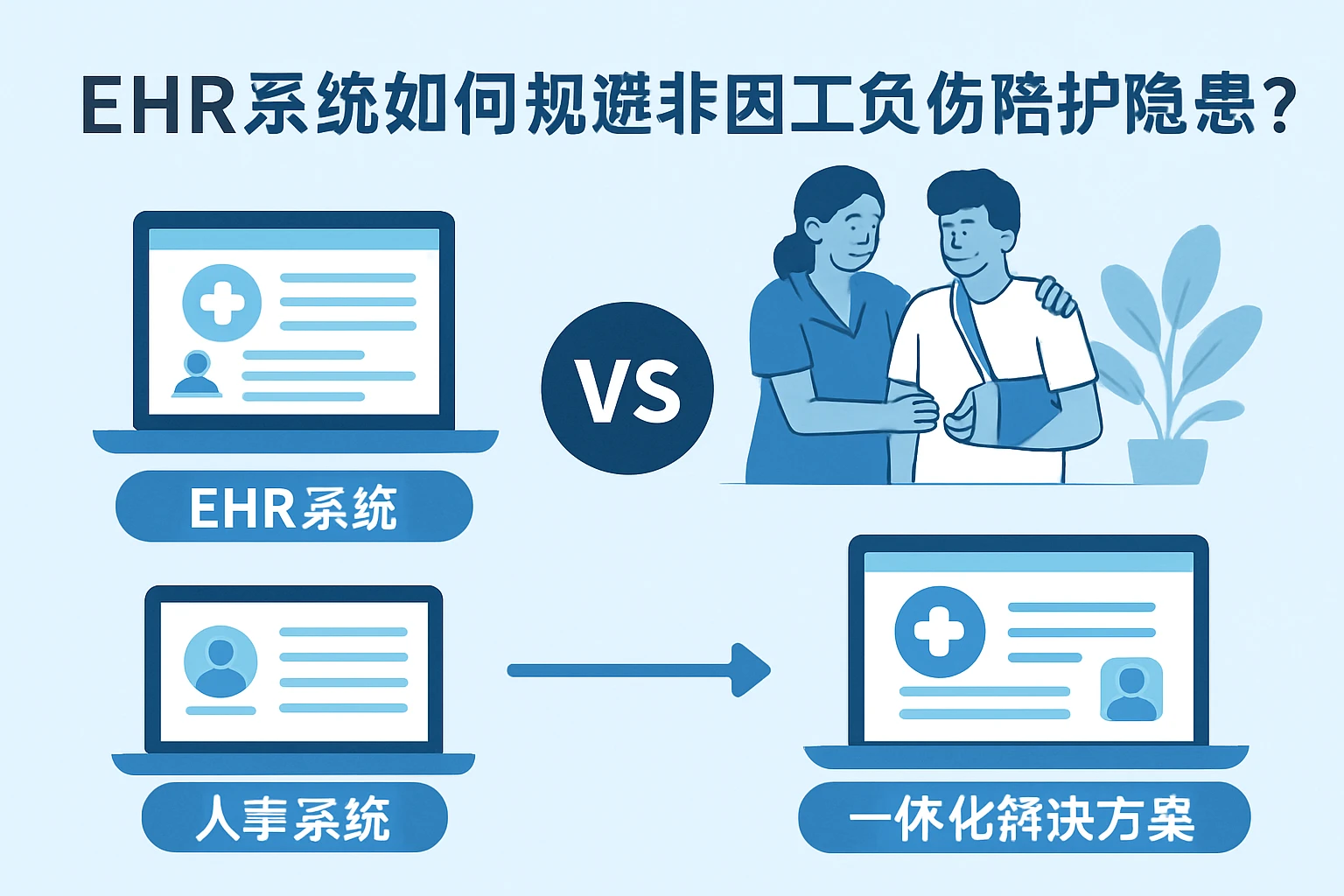 EHR系统如何规避非因工负伤陪护隐患？人事系统对比与一体化解决方案
