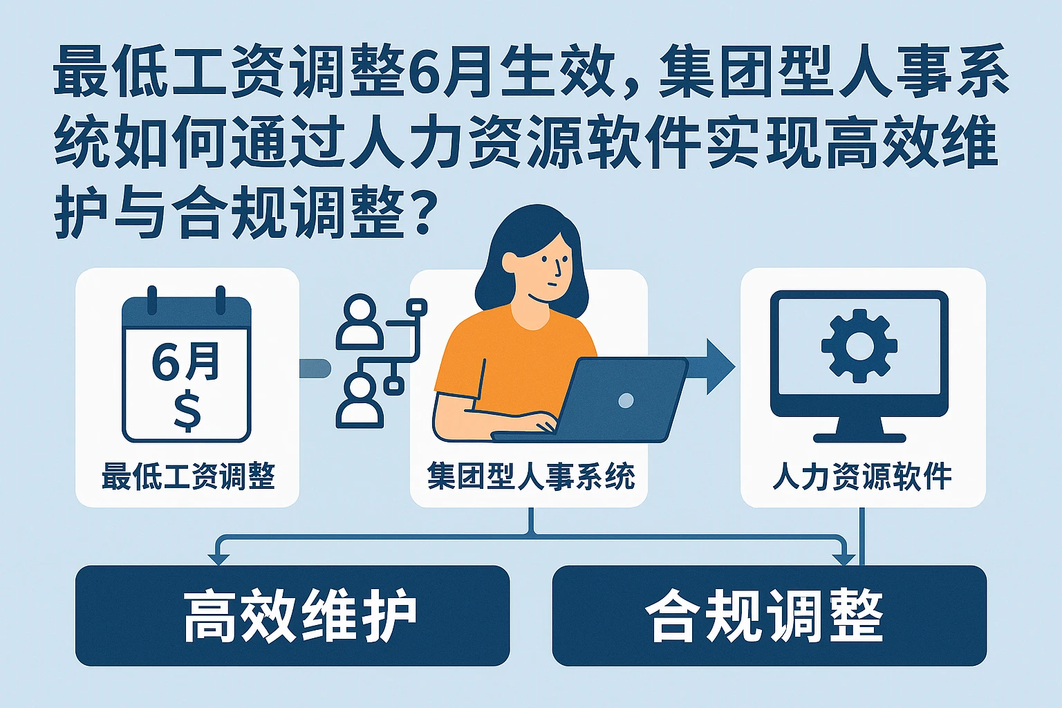 最低工资调整6月生效，集团型人事系统如何通过人力资源软件实现高效维护与合规调整？