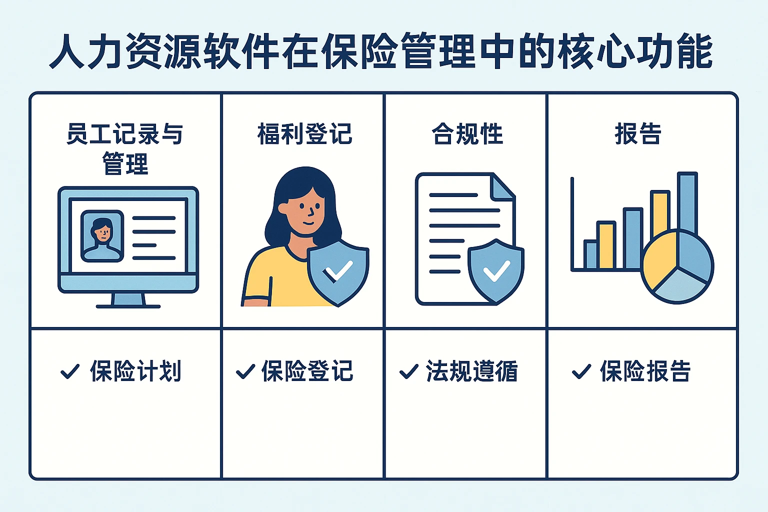 人力资源软件在保险管理中的核心功能比较