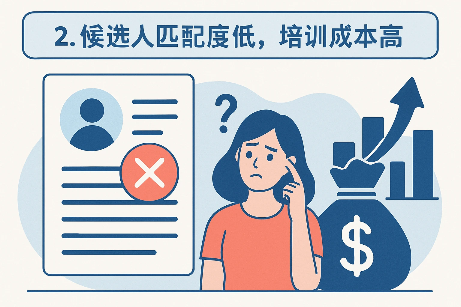 2. 候选人匹配度低，培训成本高