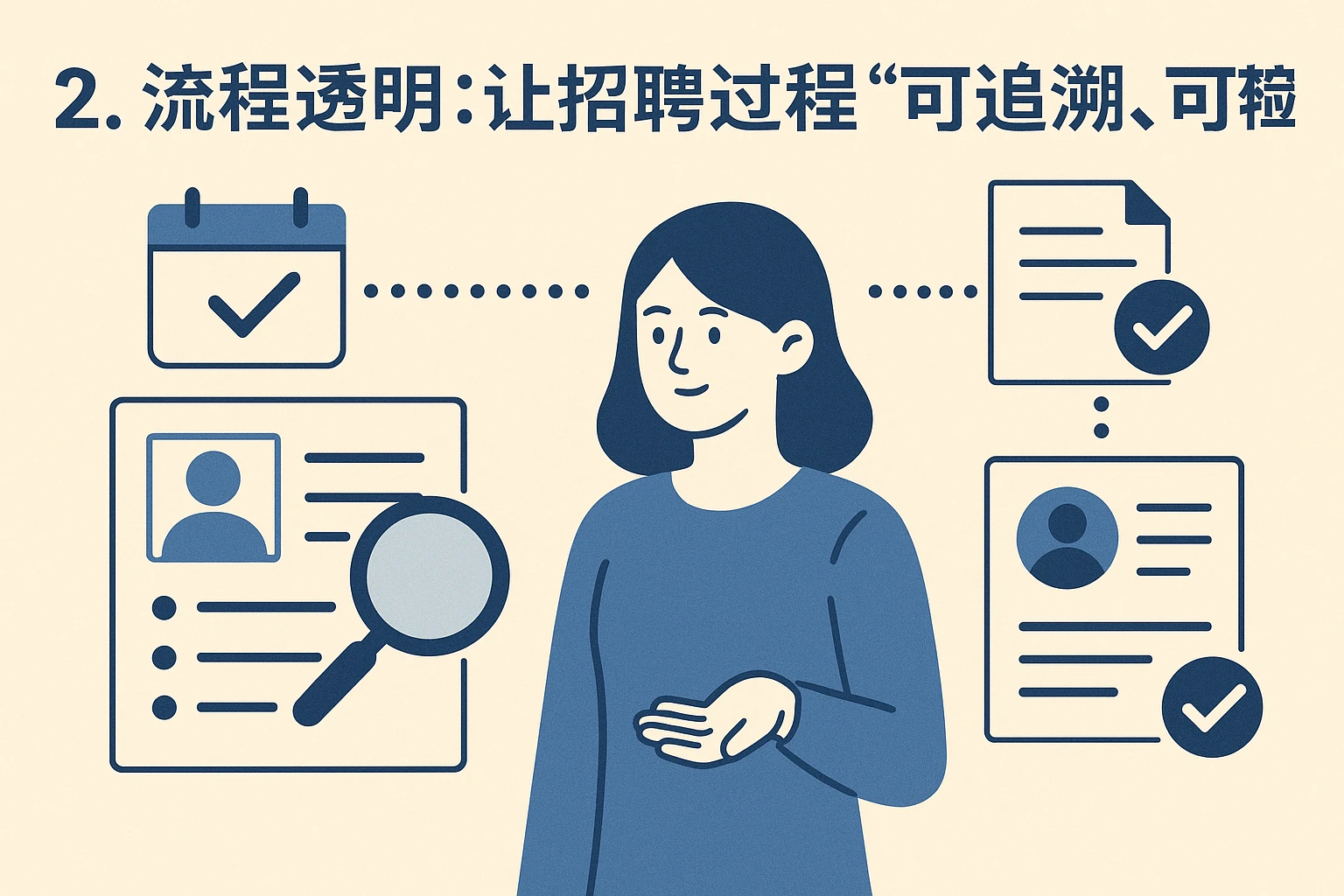 2. 流程透明：让招聘过程“可追溯、可验证”