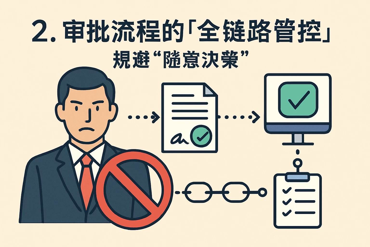 2. 审批流程的“全链路管控”：规避“随意决策”