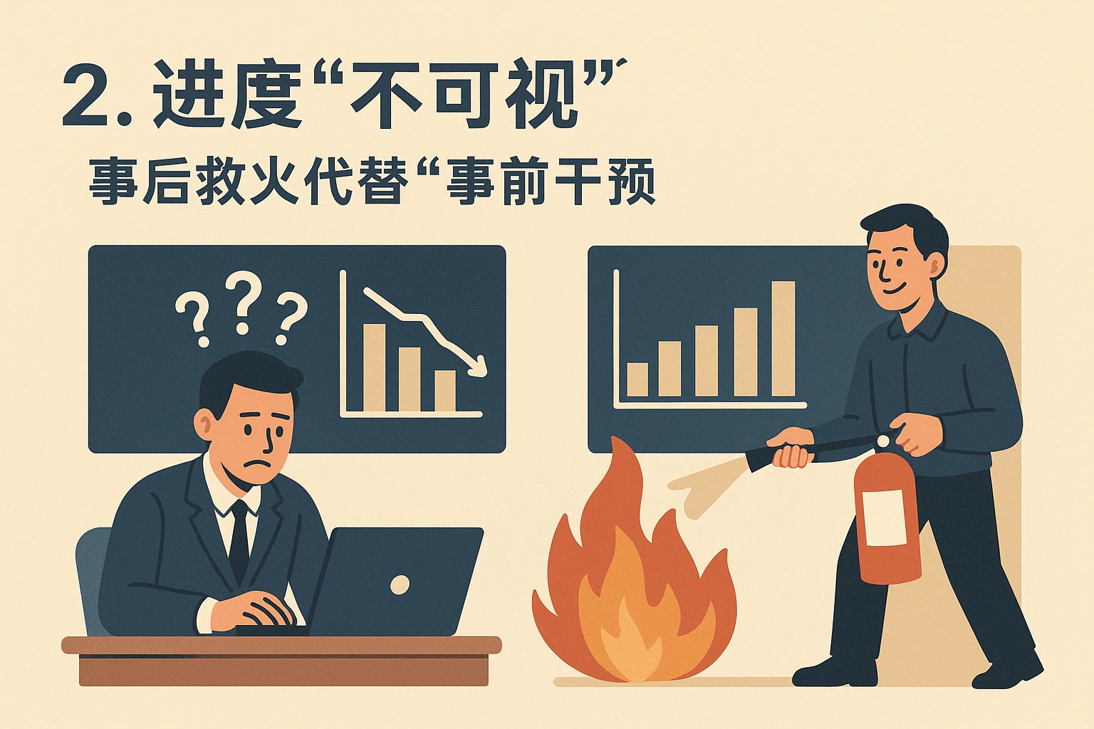 2. 进度“不可视”：“事后救火”代替“事前干预”