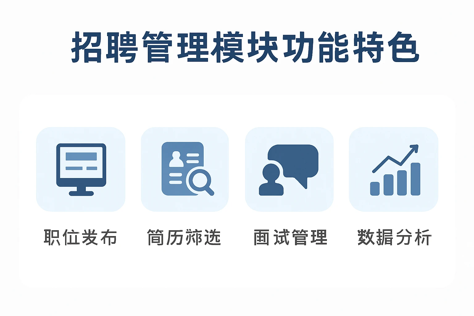 招聘管理模块功能特色