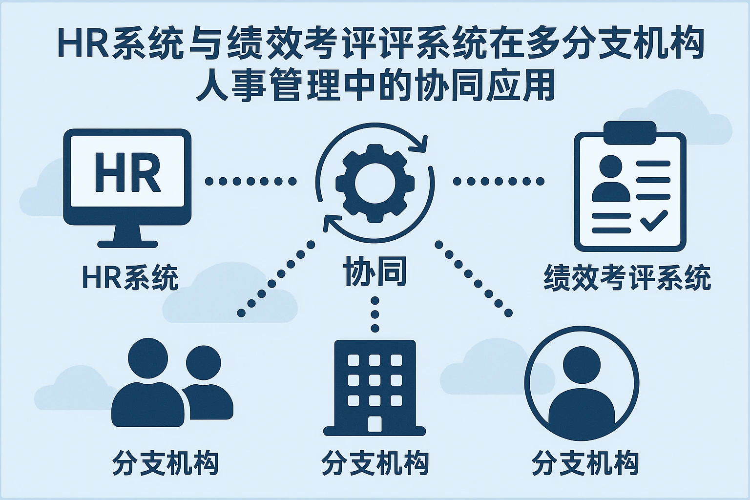 HR系统与绩效考评系统在多分支机构人事管理中的协同应用