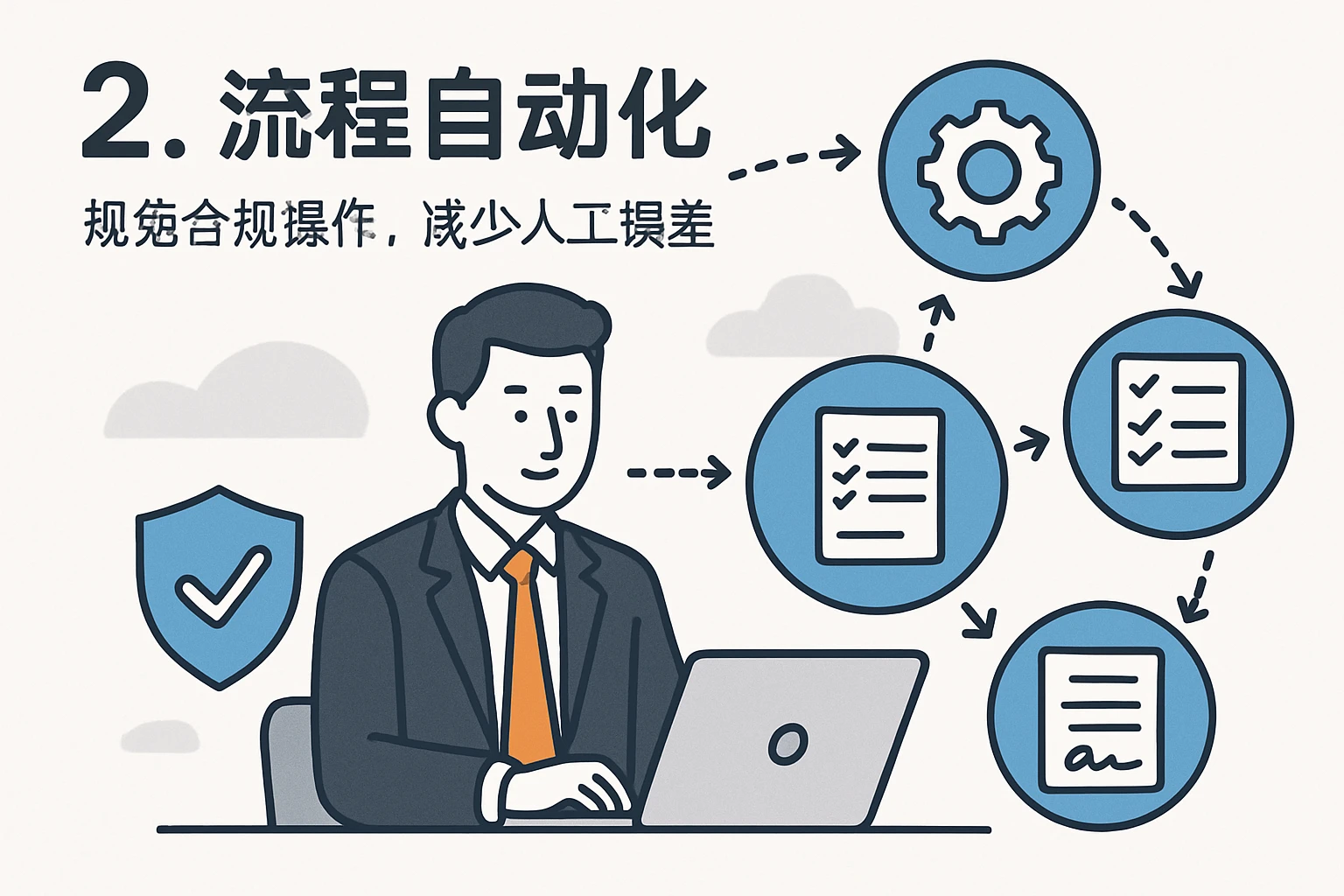 2. 流程自动化：规范合规操作，减少人工误差