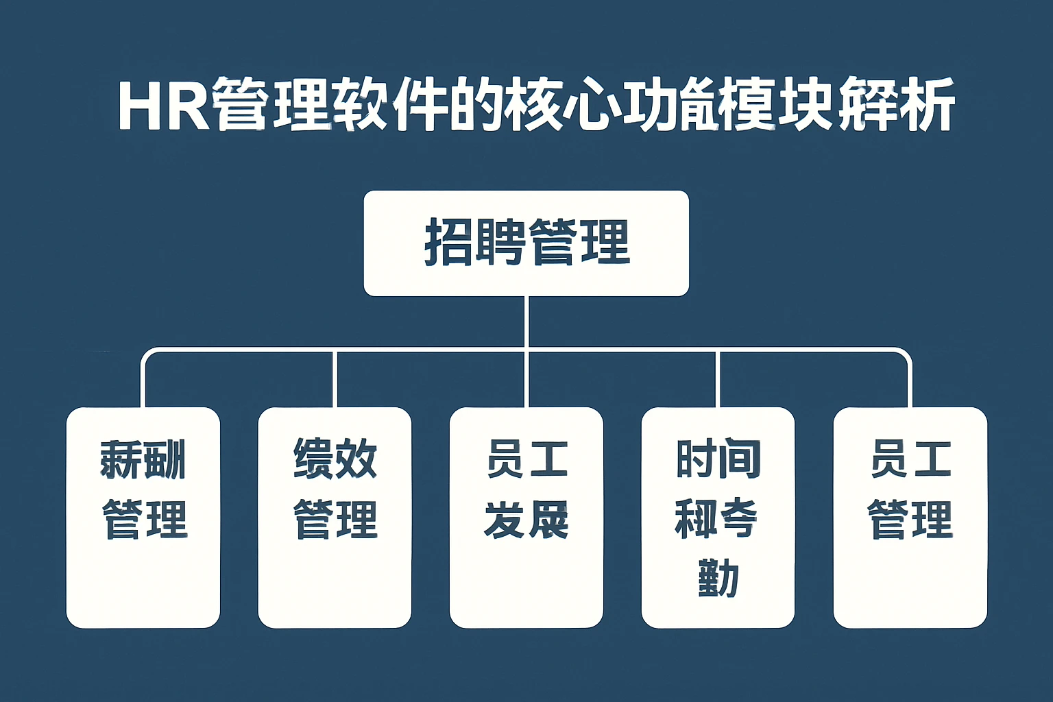 HR管理软件的核心功能模块解析