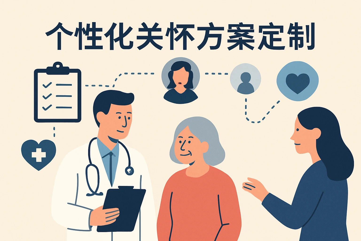 个性化关怀方案定制