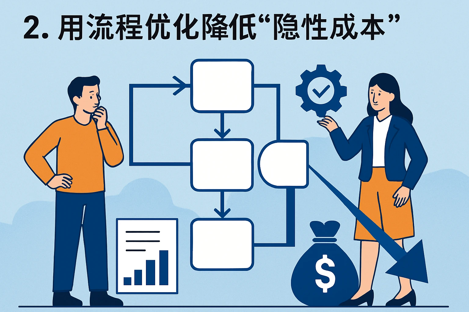 2. 用流程优化降低“隐性成本”