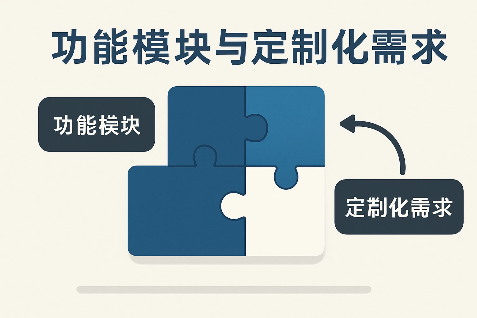 功能模块与定制化需求