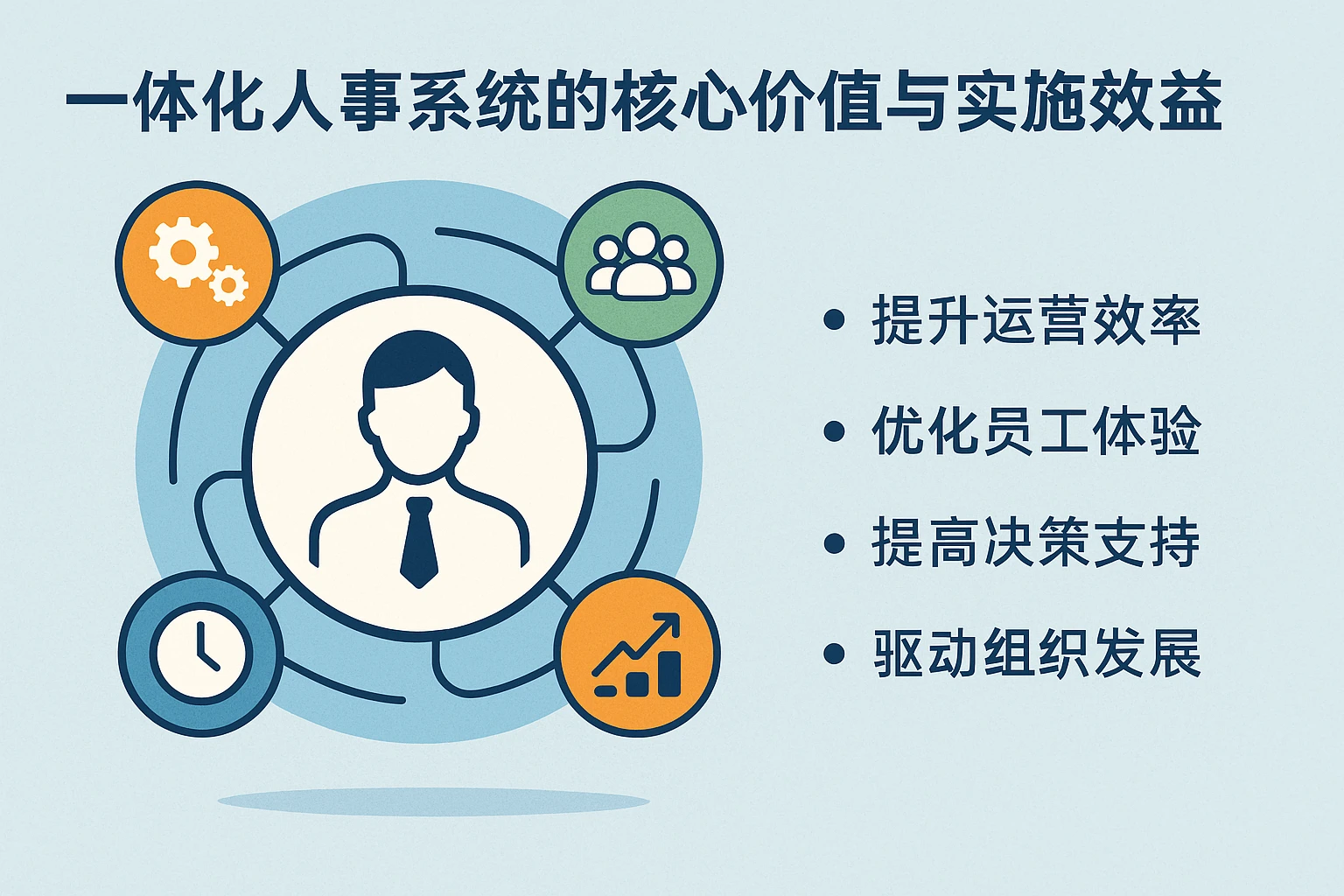 一体化人事系统的核心价值与实施效益