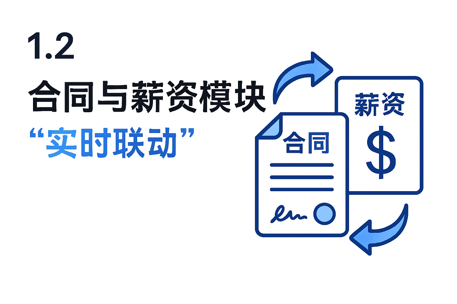 1.2 合同与薪资模块的“实时联动”