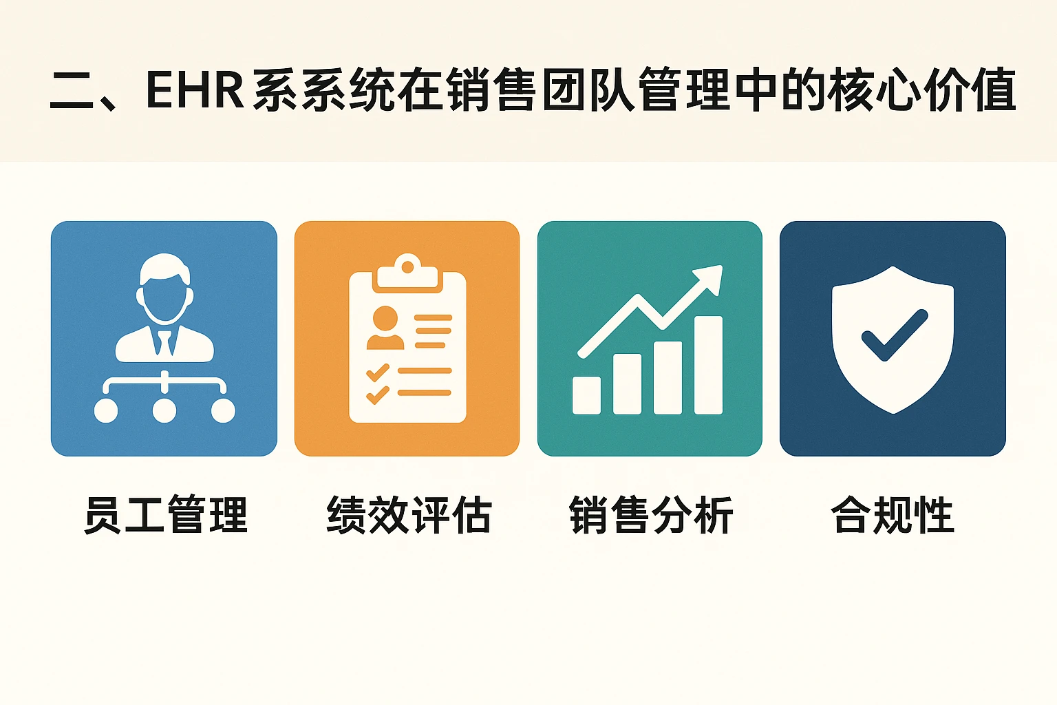 二、EHR系统在销售团队管理中的核心价值