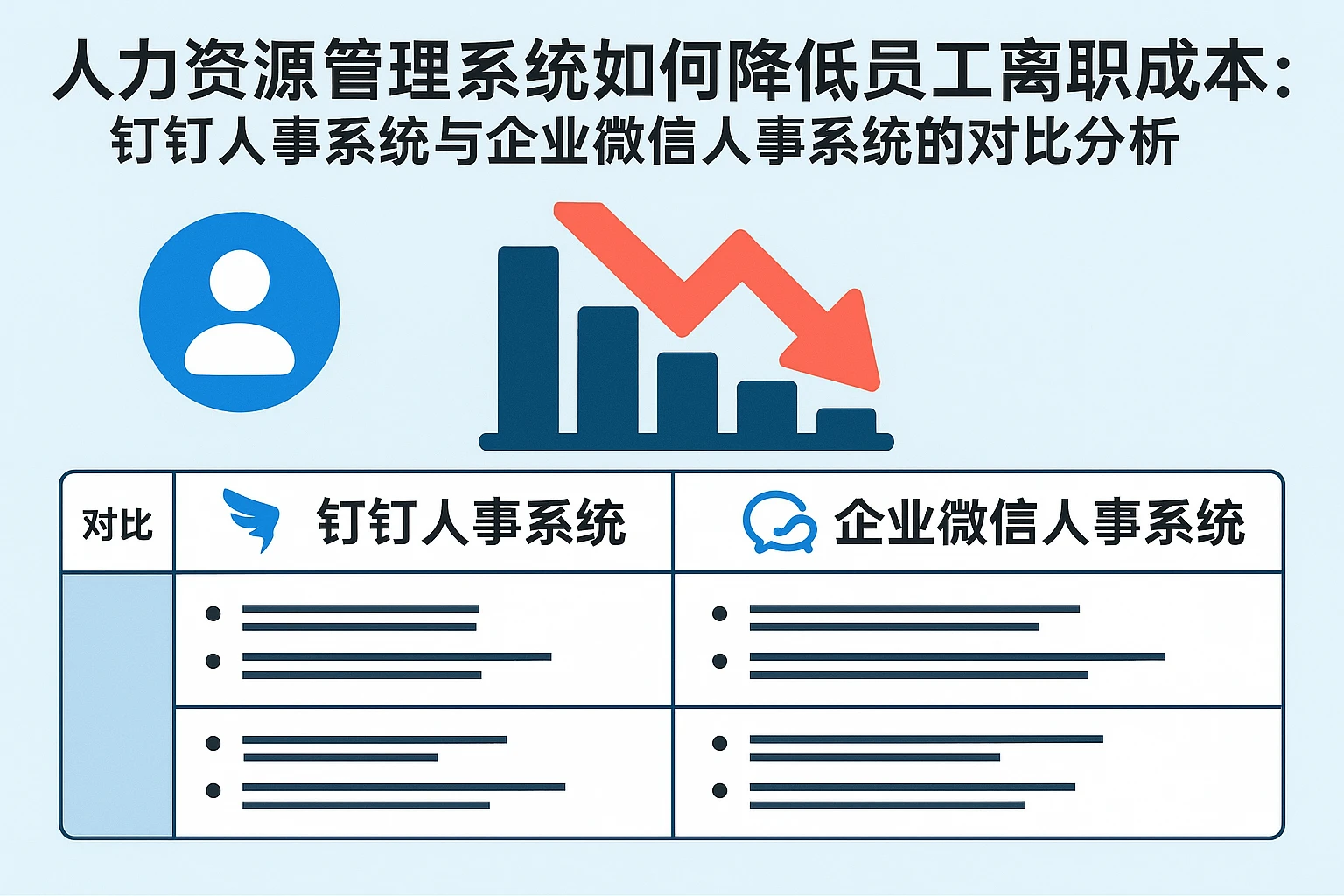 人力资源管理系统如何降低员工离职成本:钉钉人事系统与企业微信人事系统的对比分析