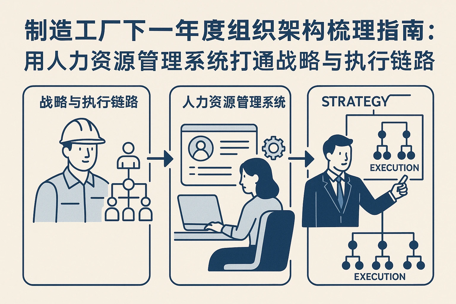 制造工厂下一年度组织架构梳理指南：用人力资源管理系统打通战略与执行链路