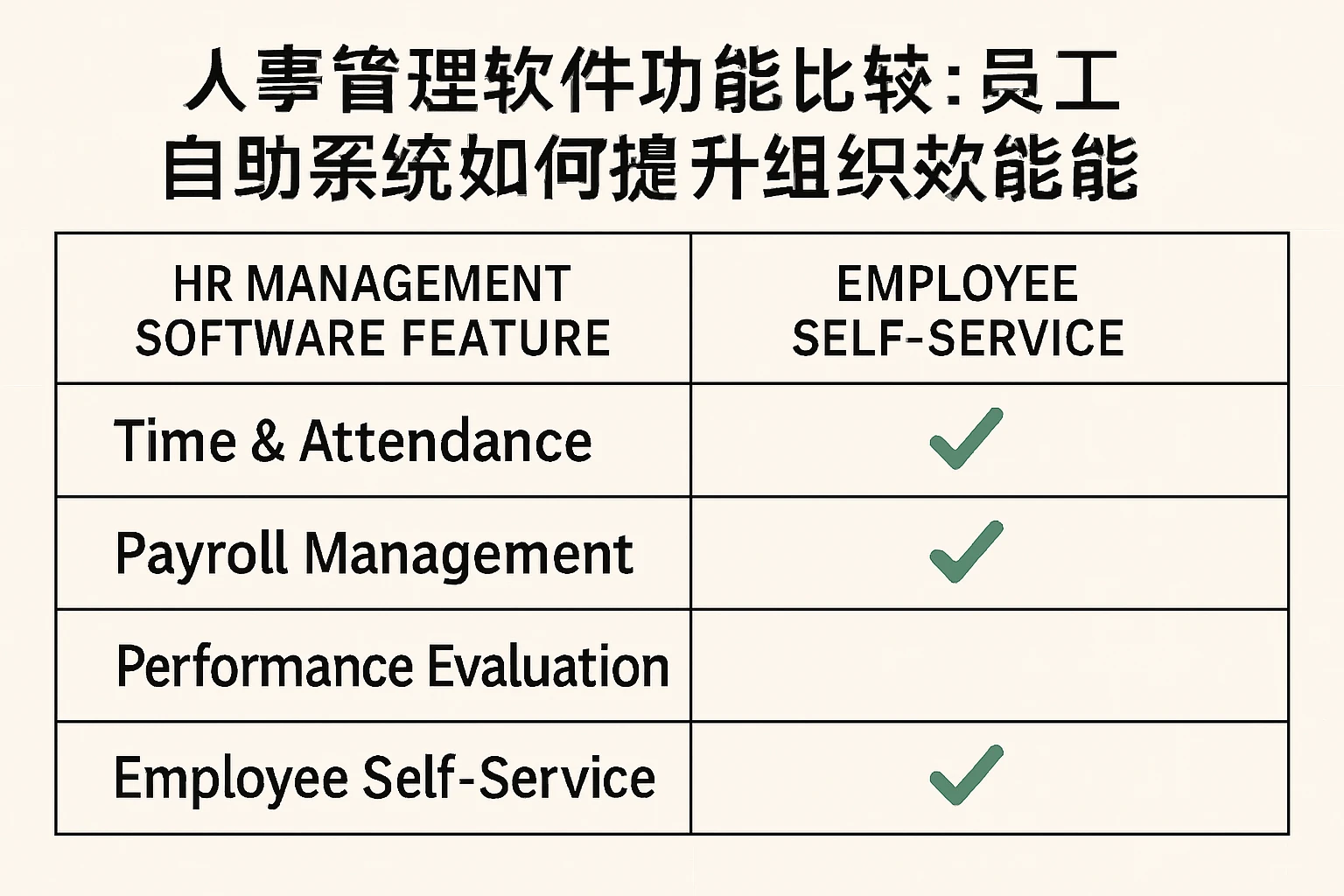 人事管理软件功能比较：员工自助系统如何提升组织效能