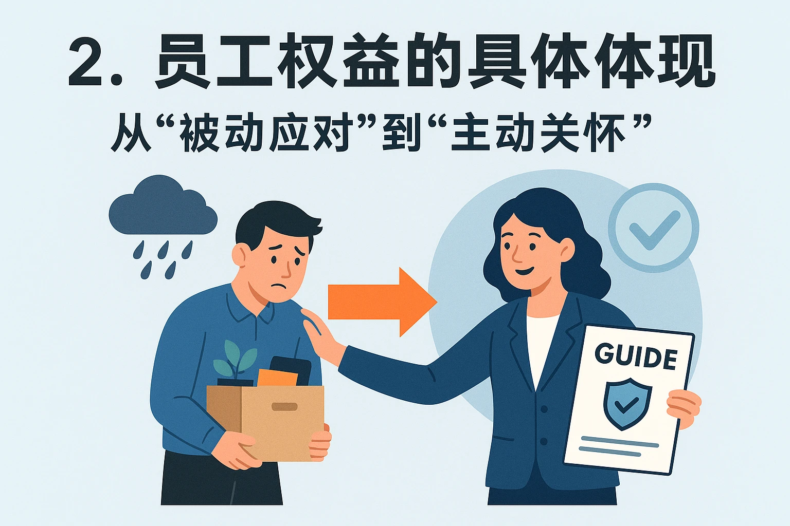 2. 员工权益的具体体现：从“被动应对”到“主动关怀”