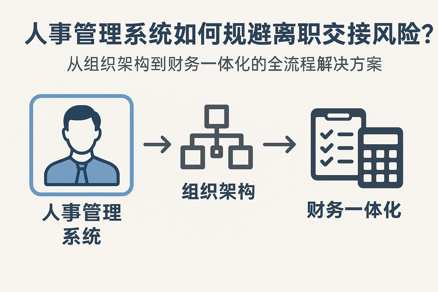 人事管理系统如何规避离职交接风险?从组织架构到财务一体化的全流程解决方案