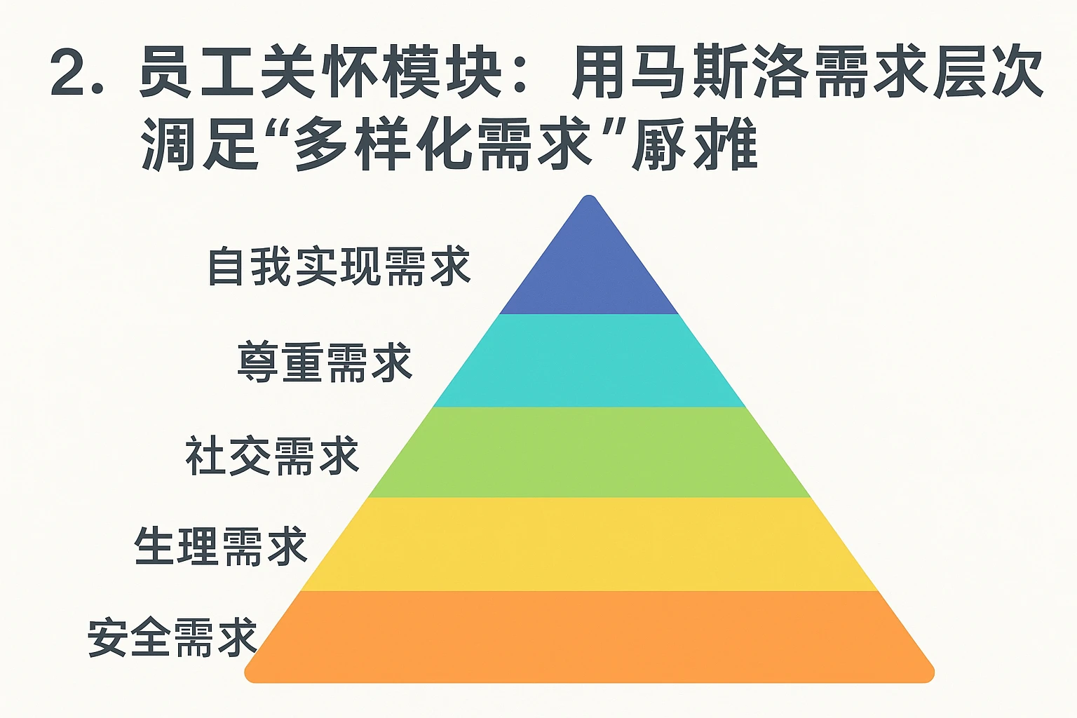 2. 员工关怀模块：用马斯洛需求层次满足“多样化需求”