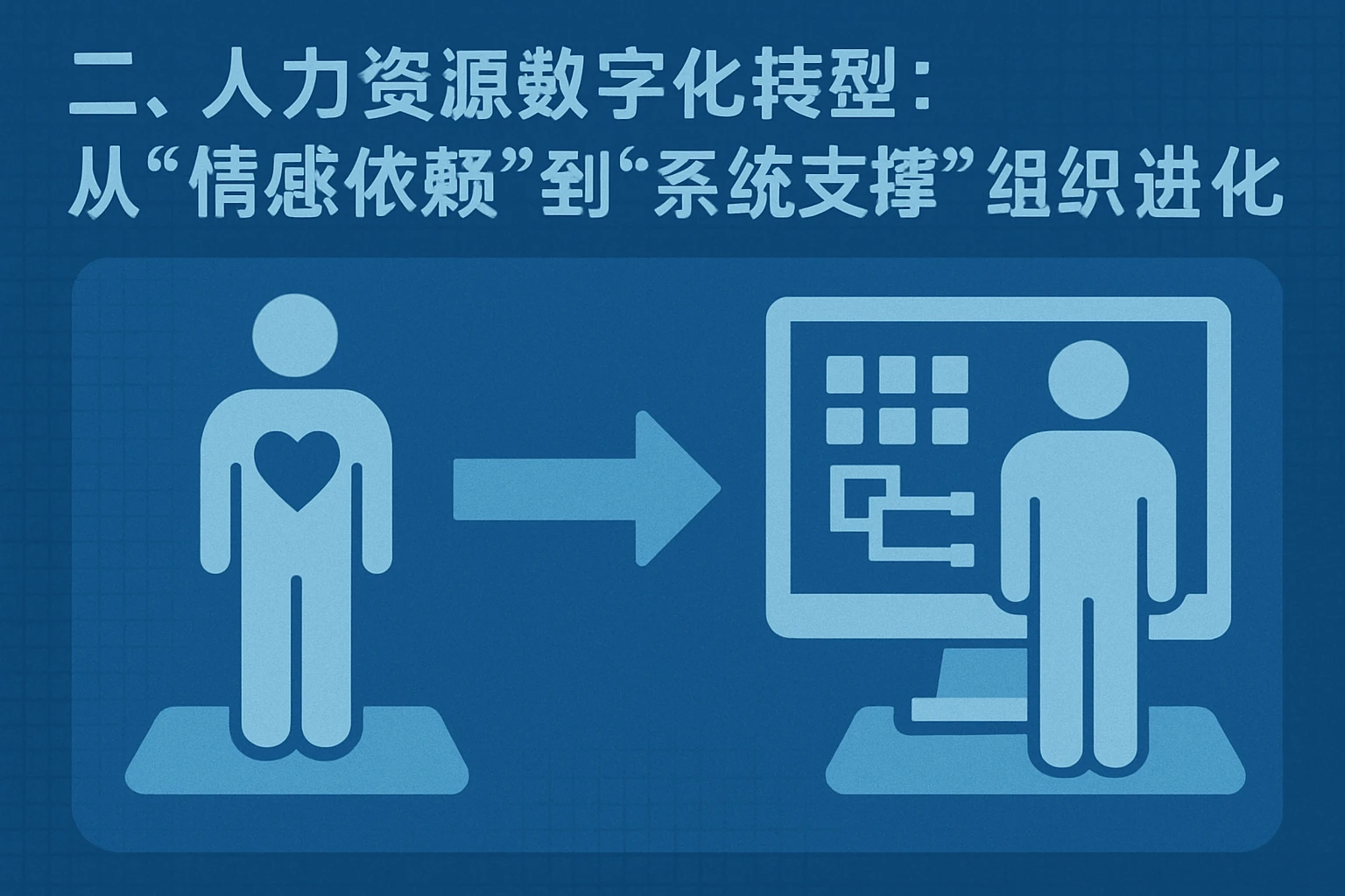 二、人力资源数字化转型：从“情感依赖”到“系统支撑”的组织进化