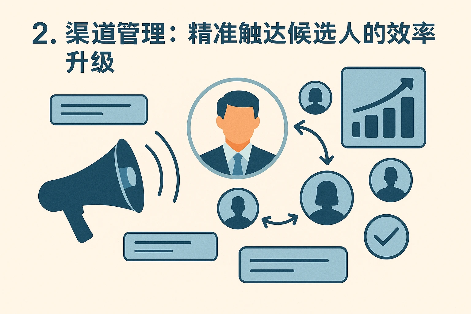 2. 渠道管理：精准触达候选人的效率升级