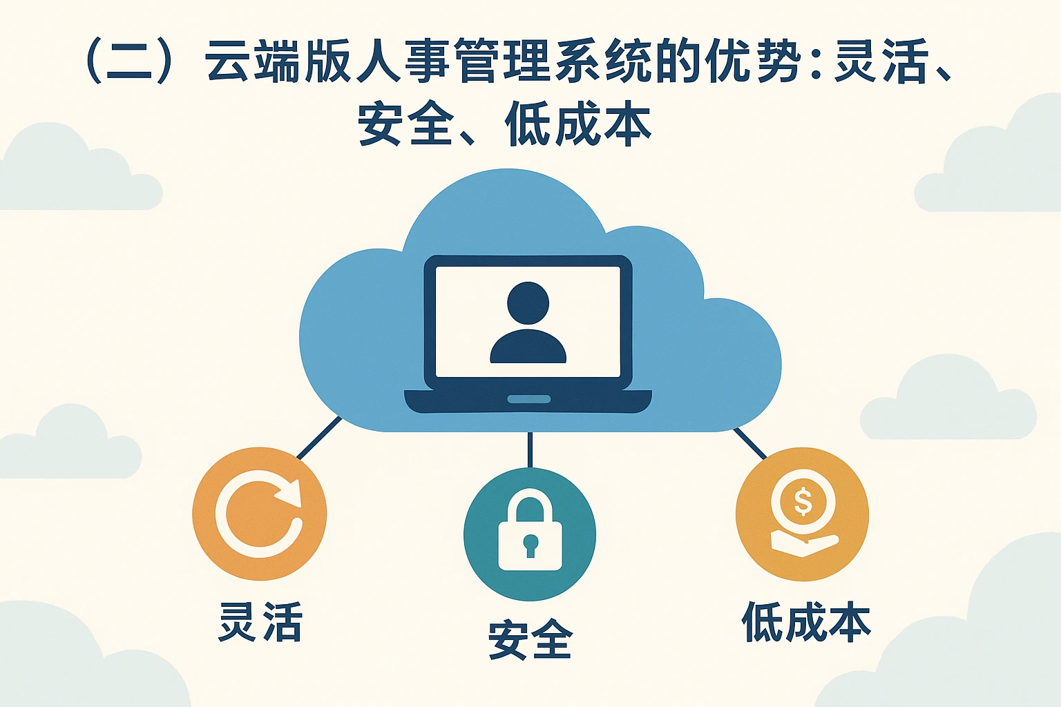 （二）云端版人事管理系统的优势：灵活、安全、低成本