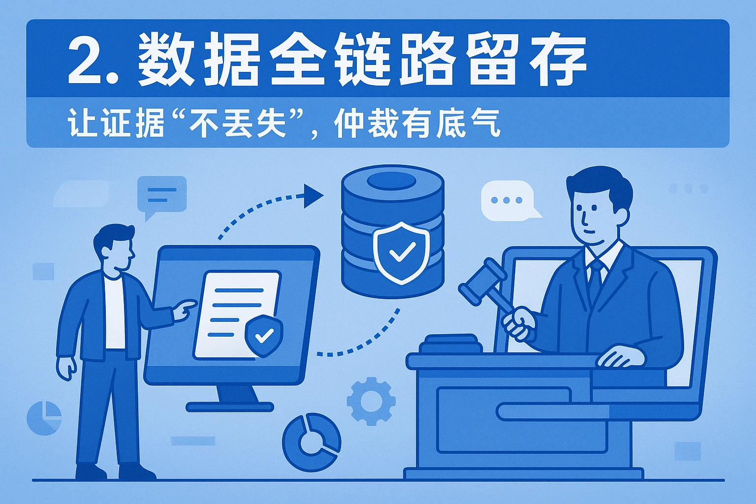 2. 数据全链路留存:让证据“不丢失”,仲裁有底气