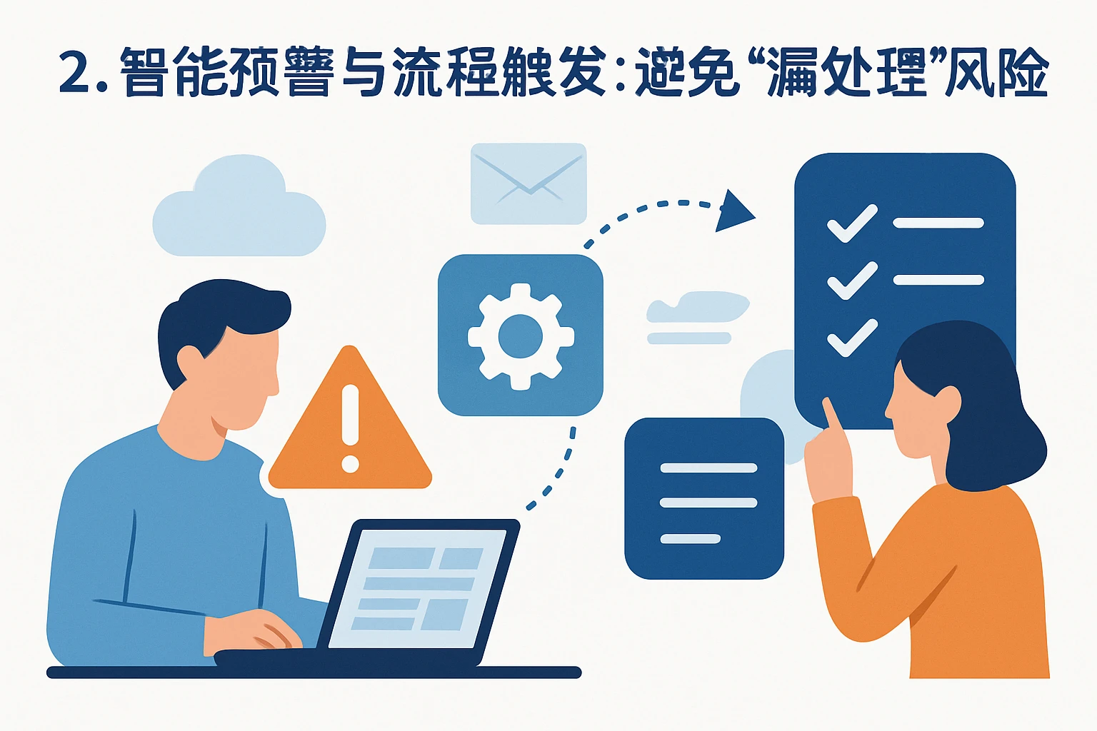 2. 智能预警与流程触发：避免“漏处理”风险