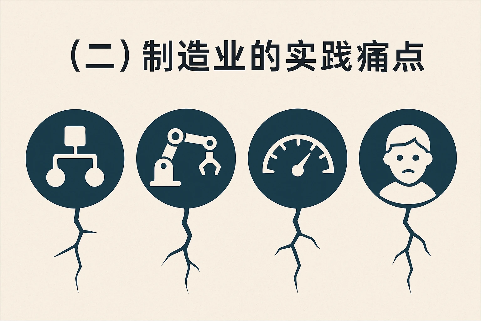 (二)制造业的实践痛点