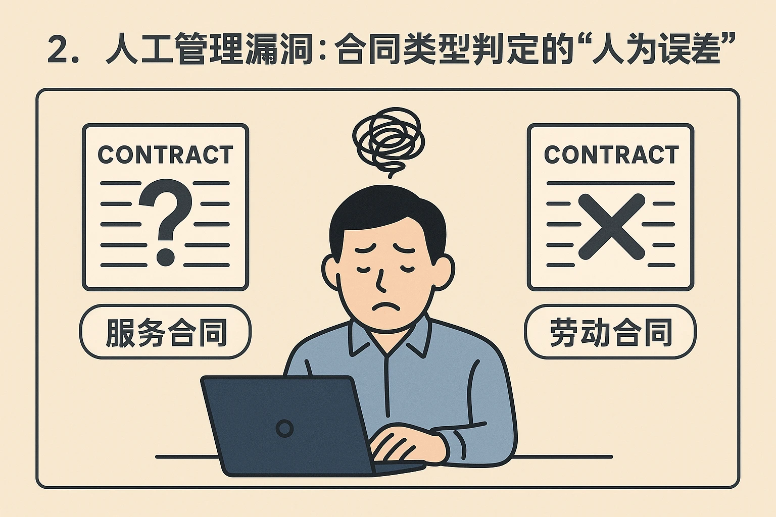 2. 人工管理漏洞:合同类型判定的