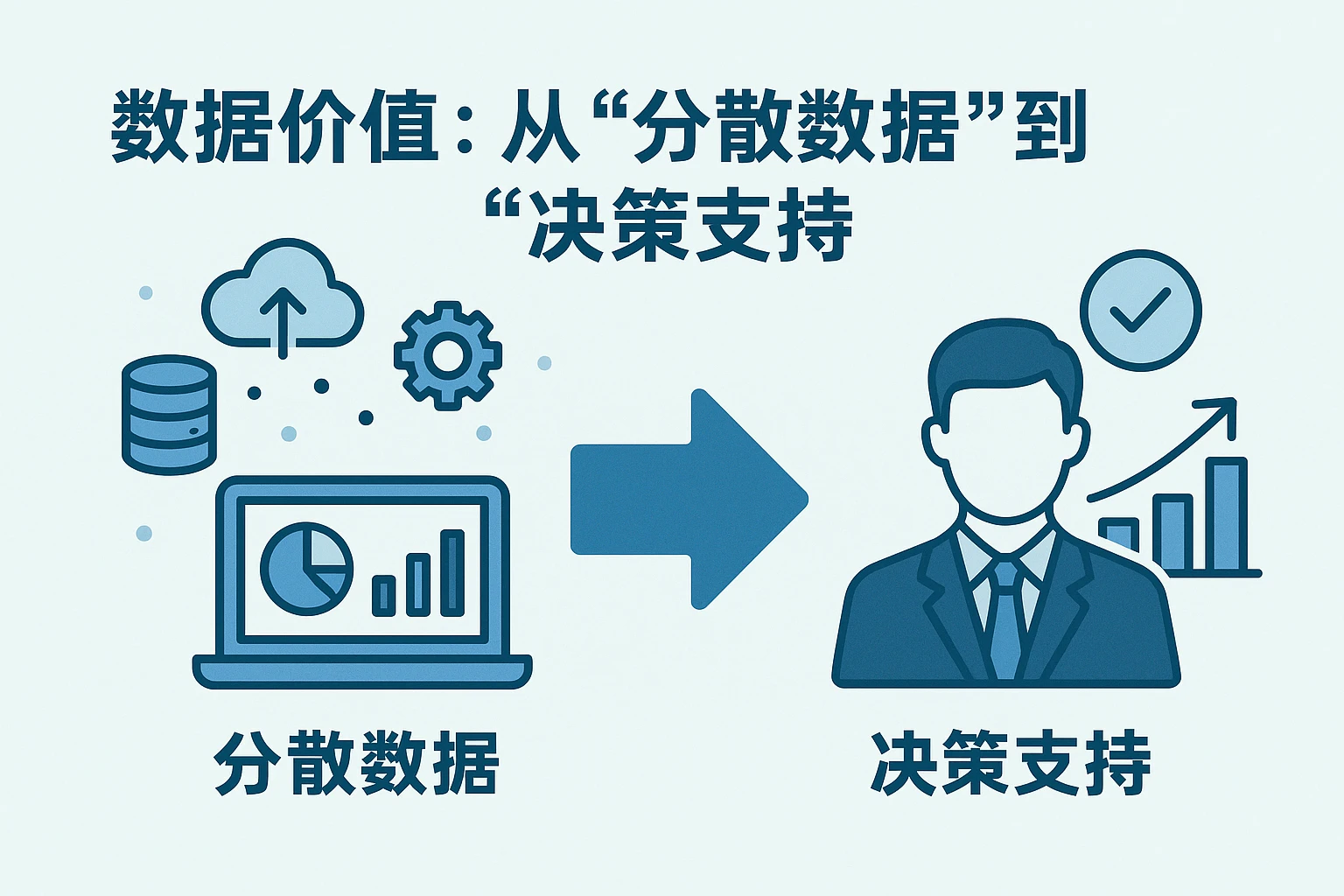 2. 数据价值：从“分散数据”到“决策支持”