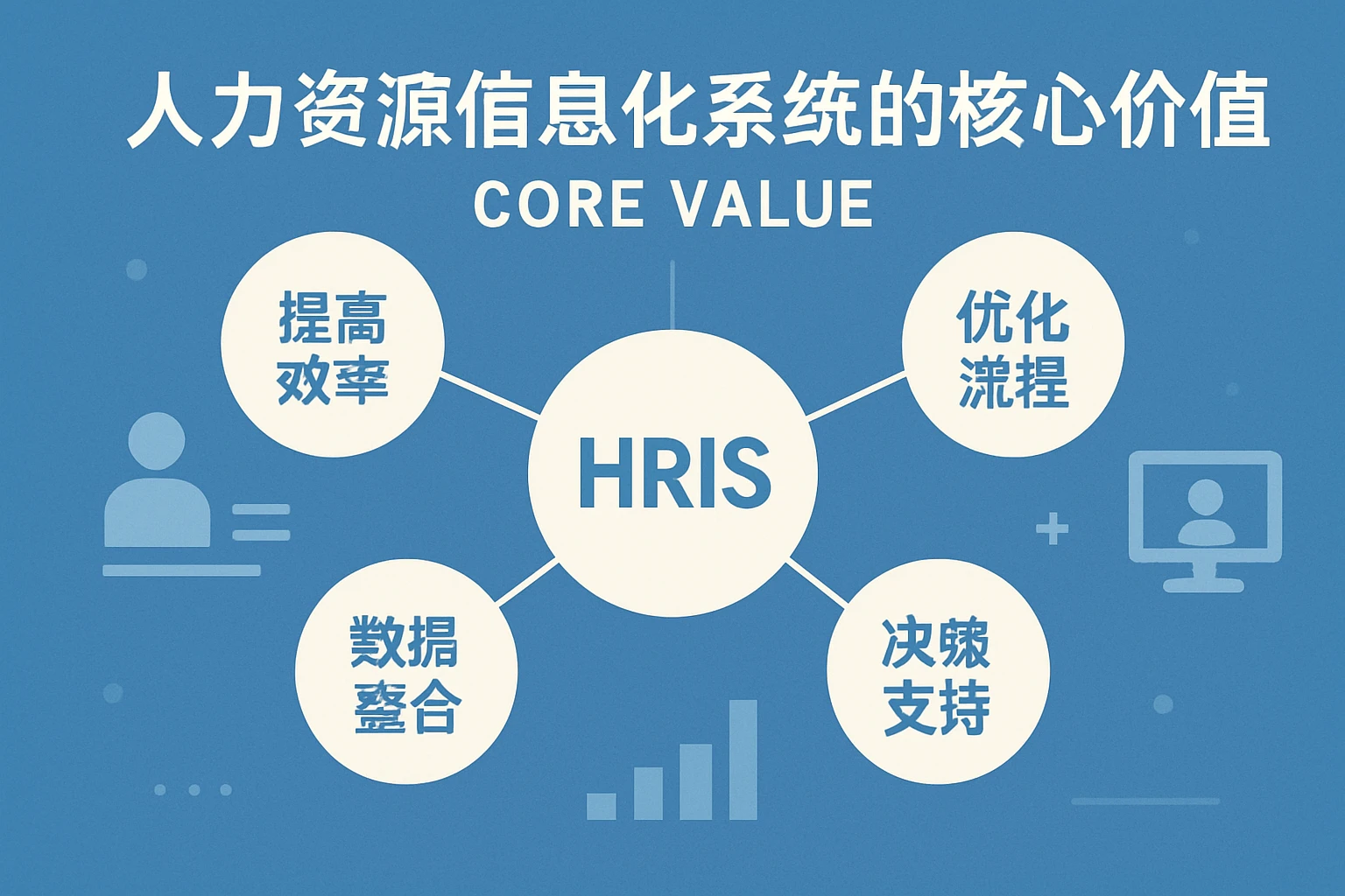 人力资源信息化系统的核心价值