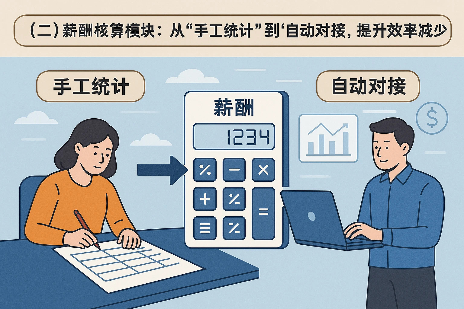 （二）薪酬核算模块：从“手工统计”到“自动对接”，提升效率减少误差