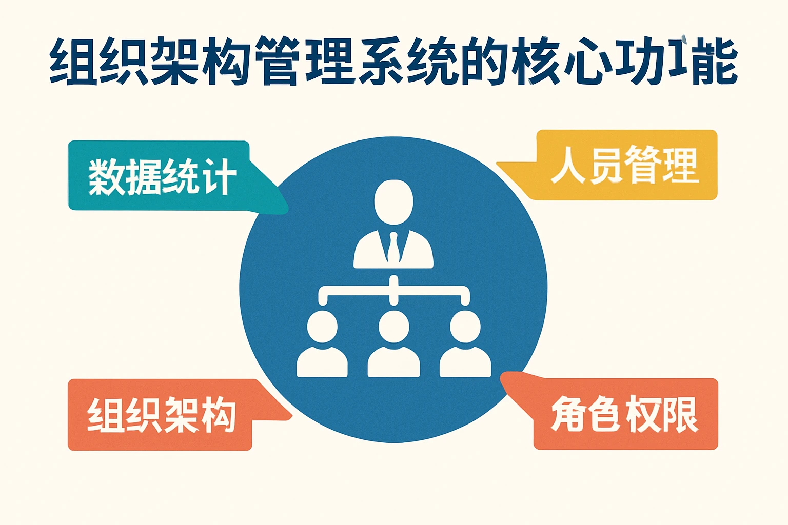 组织架构管理系统的核心功能