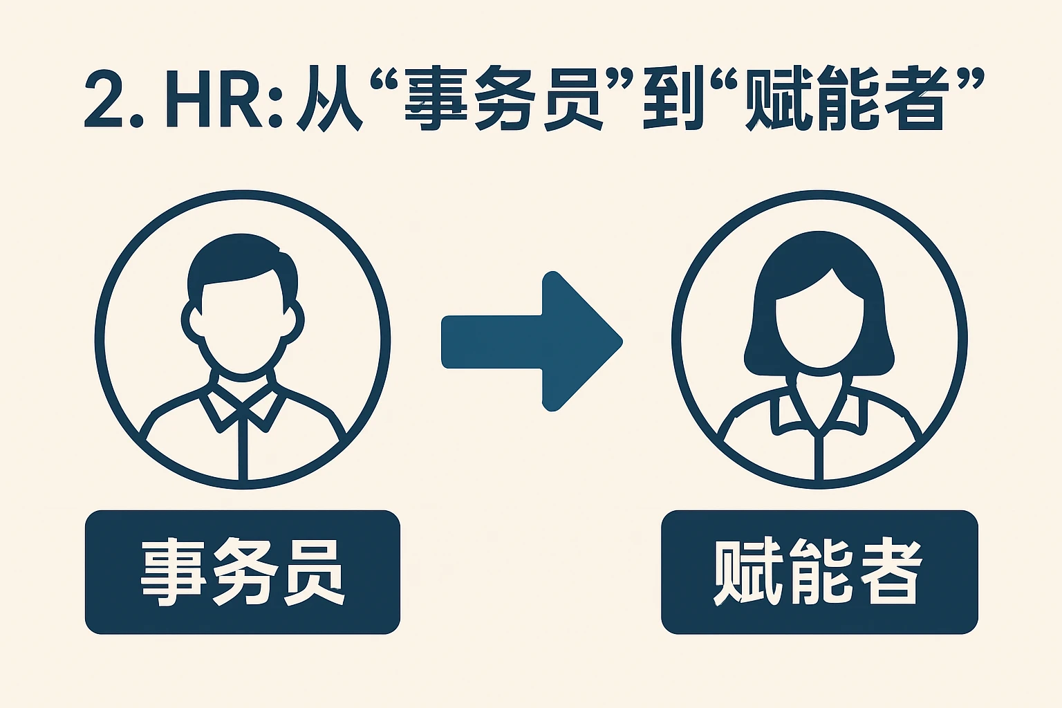 2. HR：从“事务员”到“赋能者”