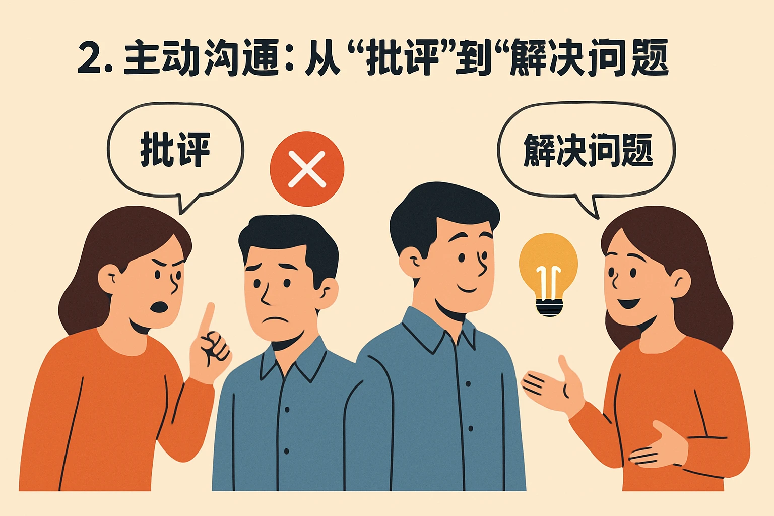 2. 主动沟通:从“批评”到“解决问题”
