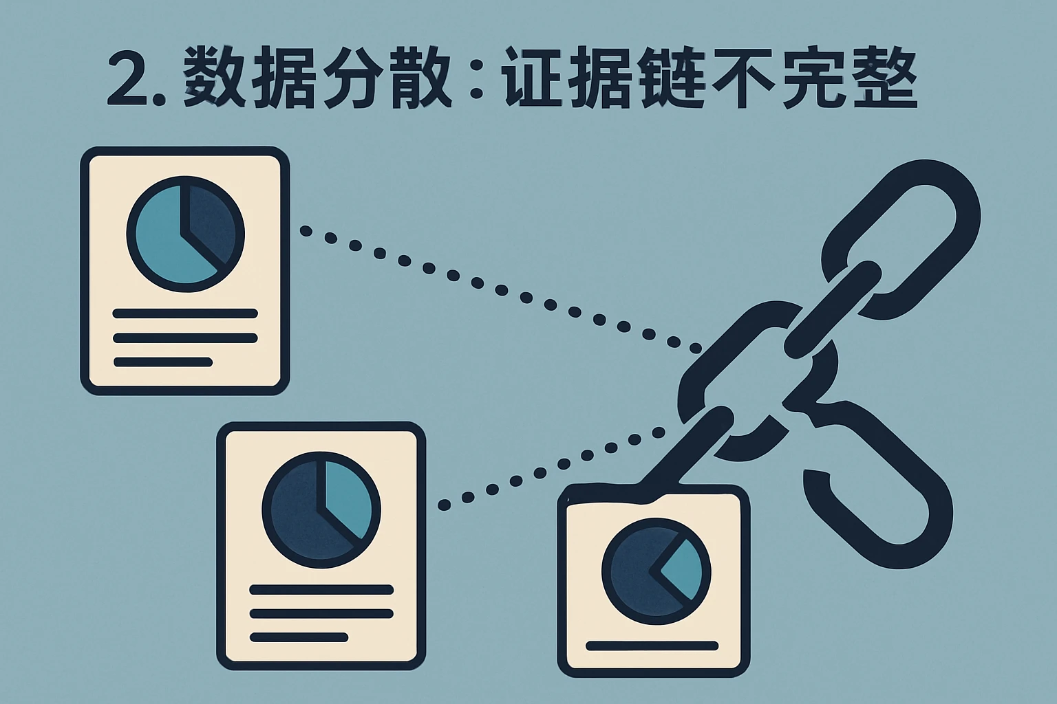 2. 数据分散：证据链不完整