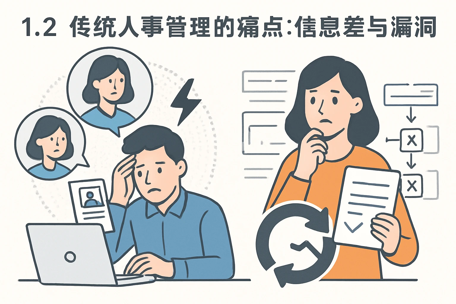 1.2 传统人事管理的痛点：信息差与流程漏洞