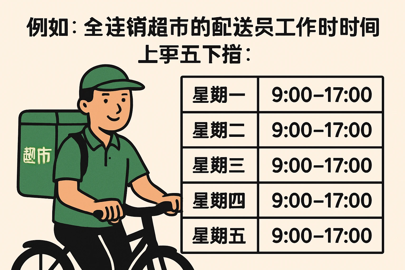 比如某连锁超市的配送员,周一到周五的工作时间如下: